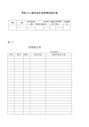 表一学院2015届毕业生考研情况统计表总录取率%表二详细统计表.docx