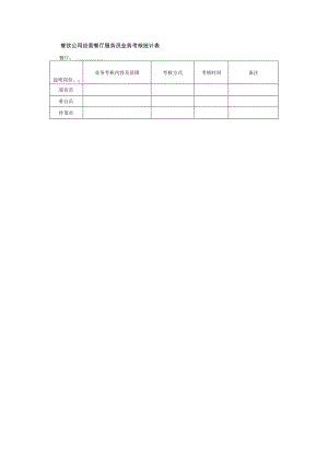 餐饮公司经营餐厅服务员业务考核统计表.docx