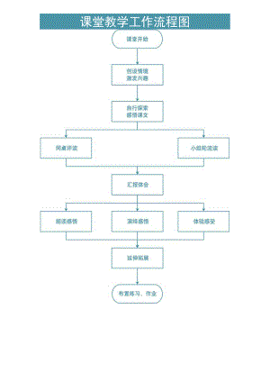 课堂教学工作流程图.docx