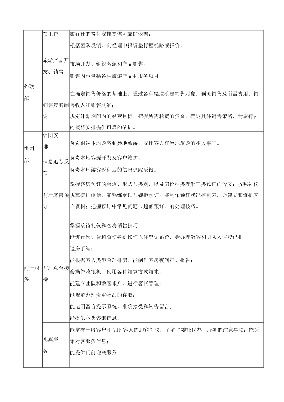 高职旅游管理专业课程体系构建（五年一贯制）.docx_第2页