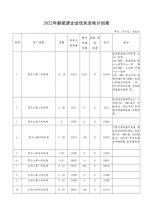 2022年新能源企业优先发电计划表.docx