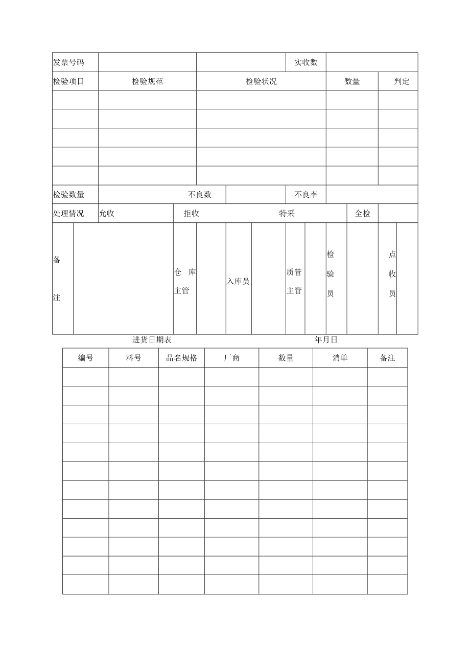 公司进料入库验收管理办法.docx_第3页