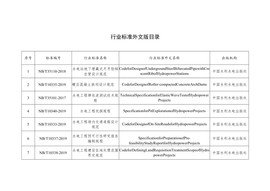 行业标准外文版目录.docx_第1页