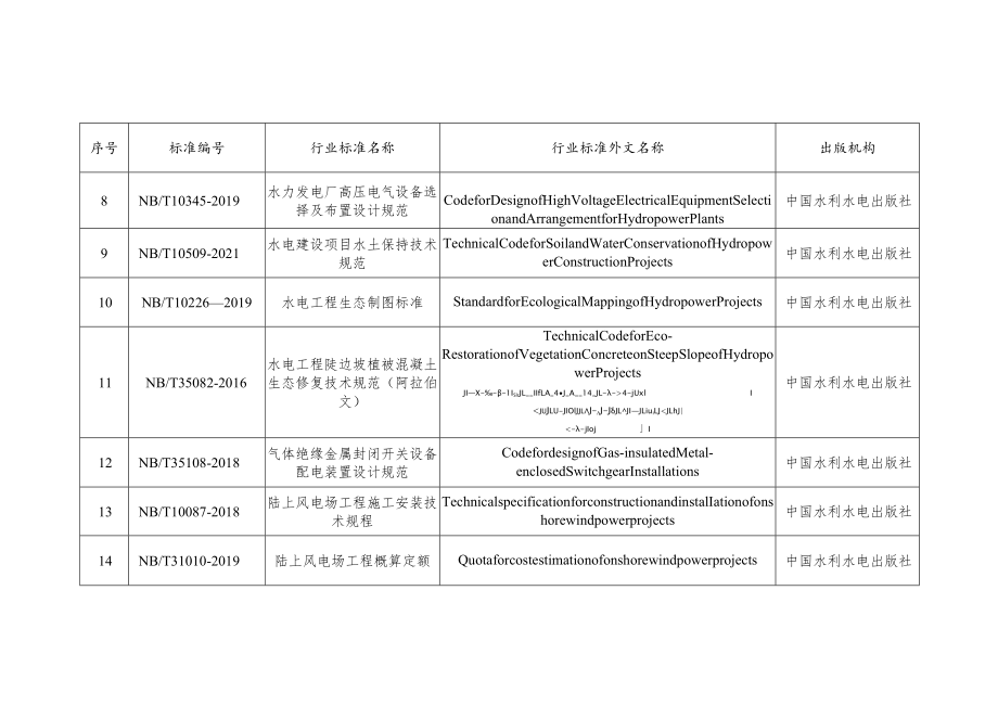 行业标准外文版目录.docx_第2页