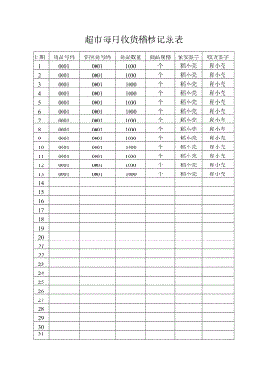 超市每月收货稽核记录表.docx