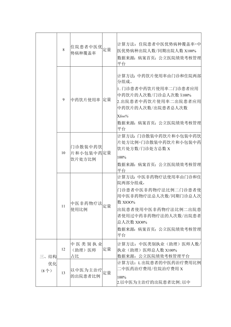 公立中医医院高质量发展评价指标-2022版2-4-16.docx_第2页