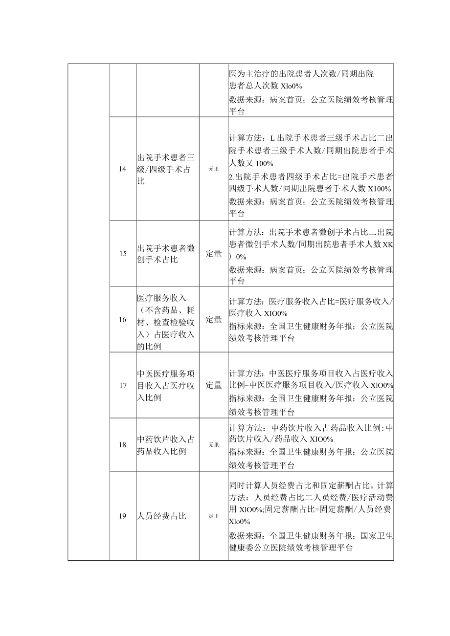 公立中医医院高质量发展评价指标-2022版2-4-16.docx_第3页