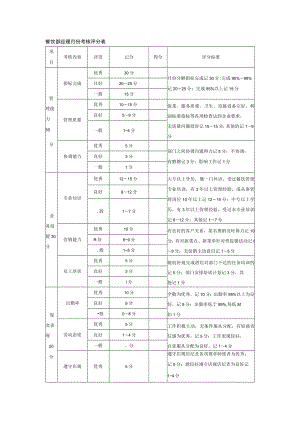 餐饮部经理月份考核评分表.docx