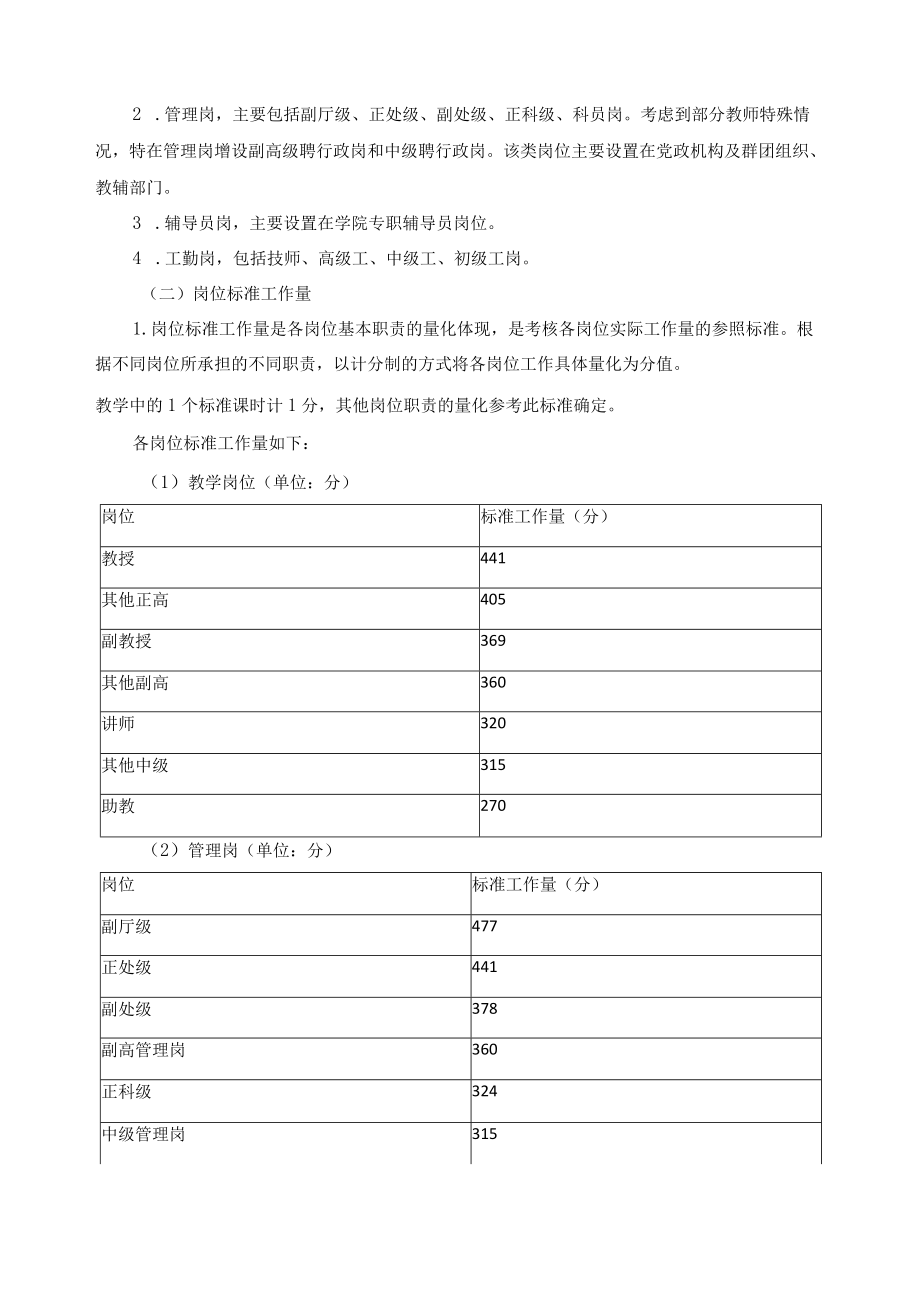 高职学院奖励性绩效工资实施方案.docx_第2页