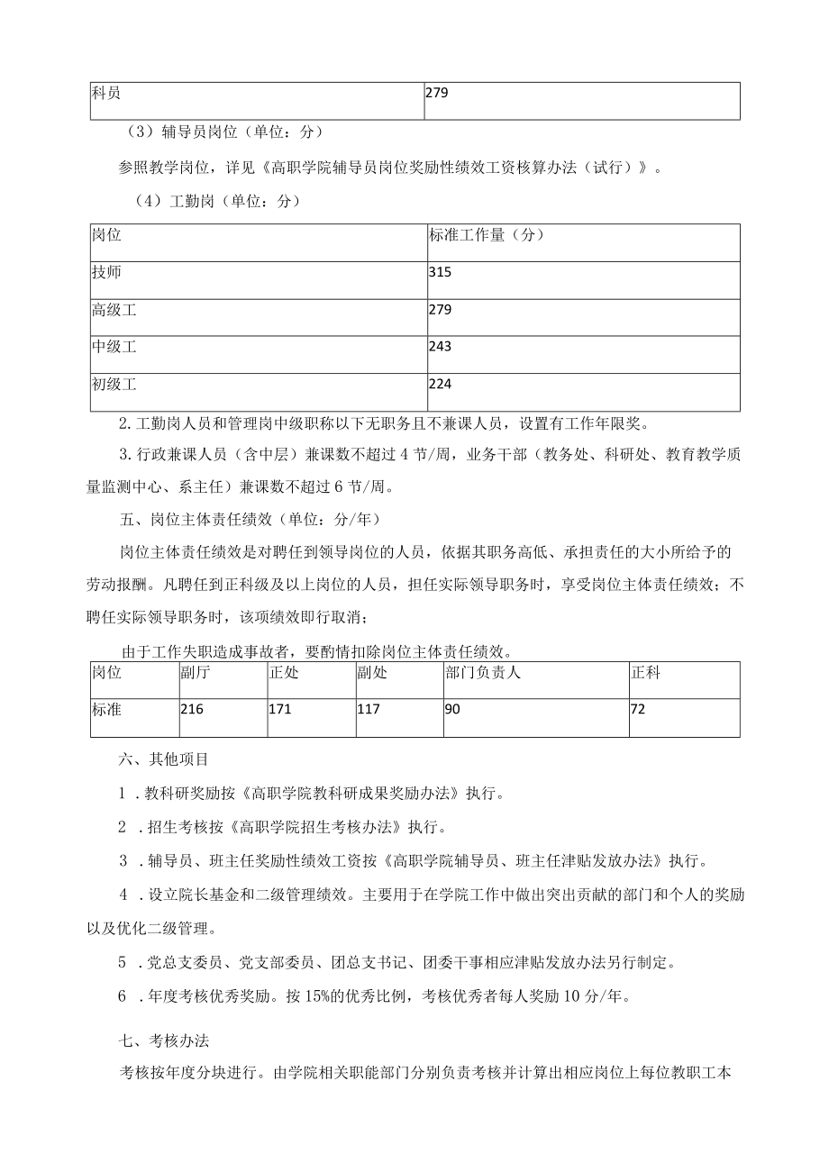 高职学院奖励性绩效工资实施方案.docx_第3页