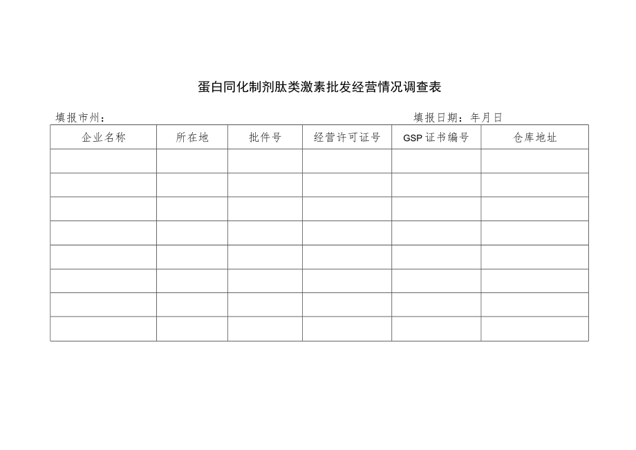 蛋白同化制剂肽类激素批发经营情况调查表.docx_第1页