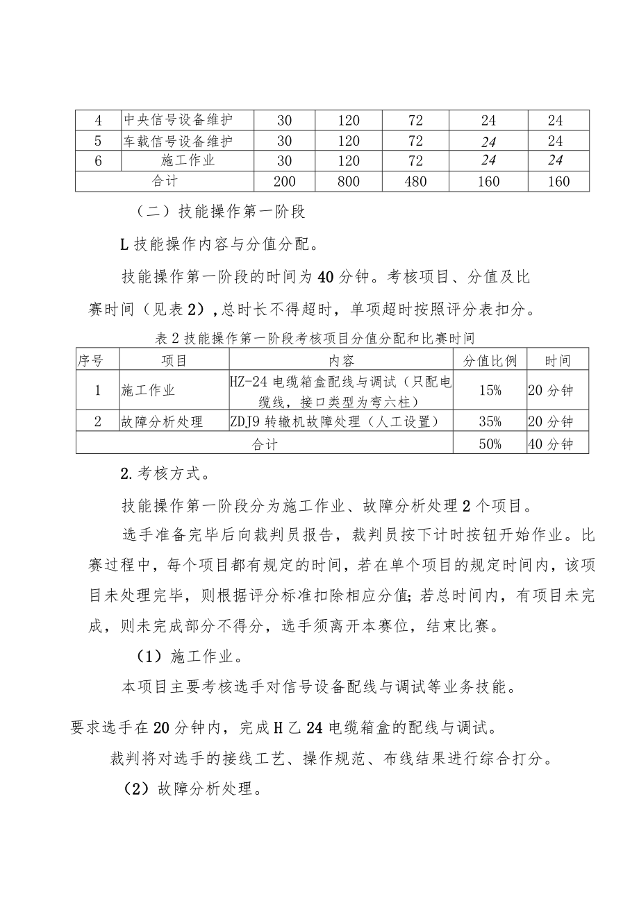 河南省第二届铁路与轨道交通职业技能竞赛信号工职工组大赛技术方案.docx_第3页