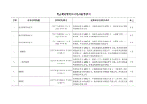 贵金属组审定和讨论的标准项目.docx