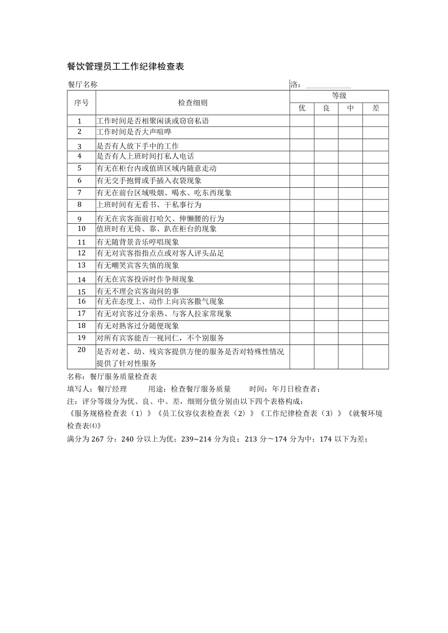 餐饮管理员工工作纪律检查表.docx_第1页