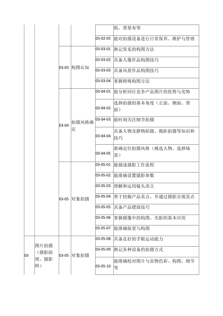 计算机平面设计专业职业岗位能力定位表.docx_第2页