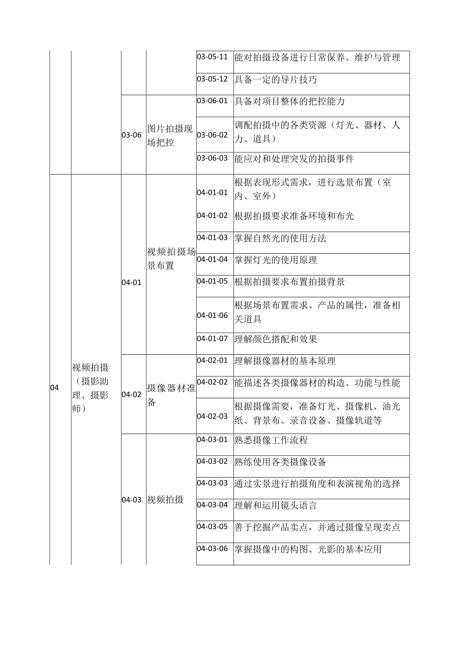 计算机平面设计专业职业岗位能力定位表.docx_第3页