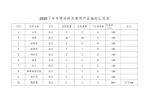 2020下半年原材料及常用产品抽检汇总表.docx