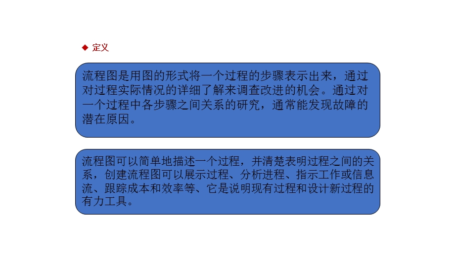 如何编制流程图.pptx_第3页