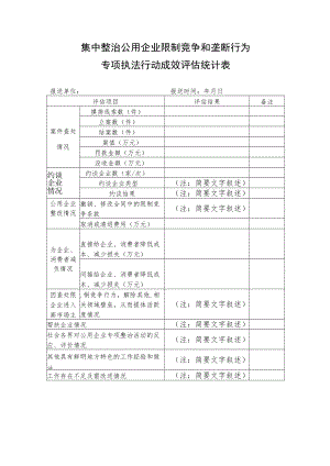 集中整治公用企业限制竞争和垄断行为专项执法行动成效评估统计表.docx