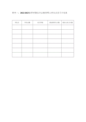 2022-2023春季学期各专业教育硕士学位点实习计划表.docx