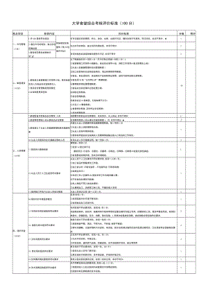 大学食堂综合考核评价标准.docx