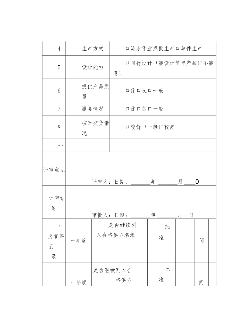 供应商管理常用表格模版.docx_第2页