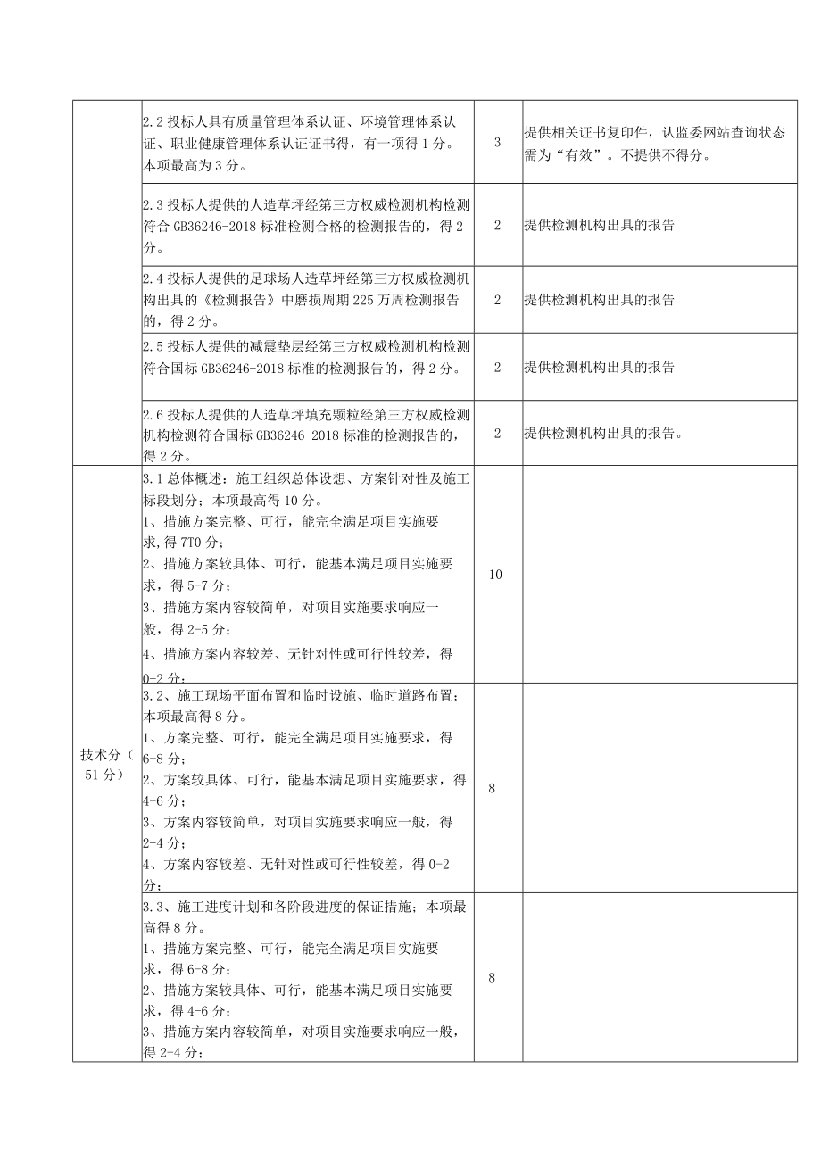 第五章评审方法和评审标准.docx_第2页