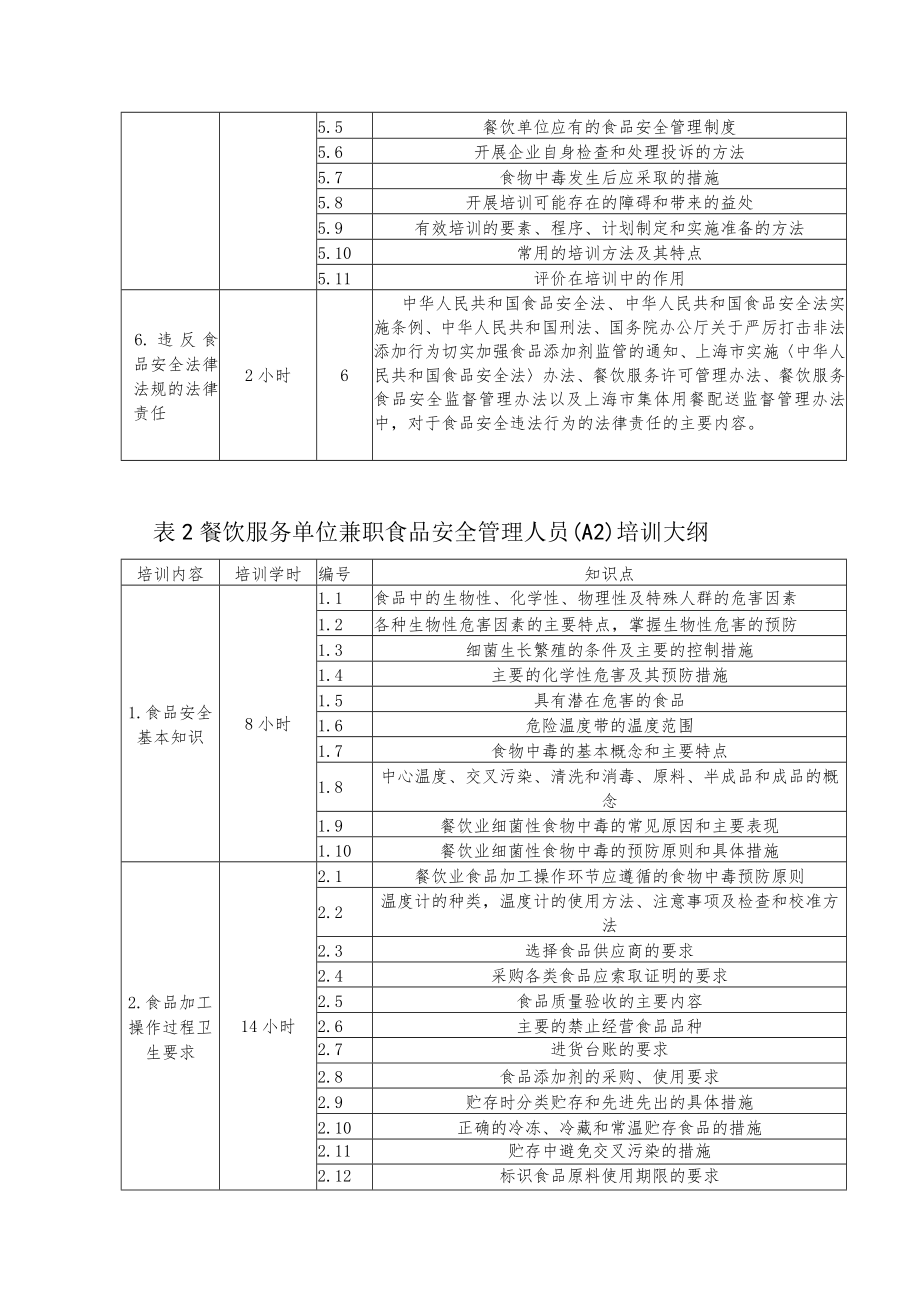 餐饮服务单位专职食品安全管理人员A1培训大纲知识点.docx_第3页