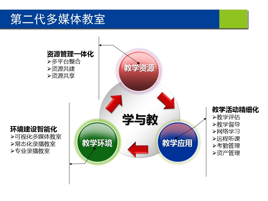 互联网教室解决方案.pptx_第3页