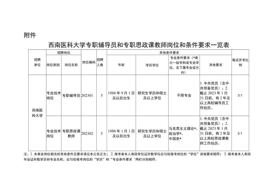 附件：岗位条件一览表docx.docx_第1页