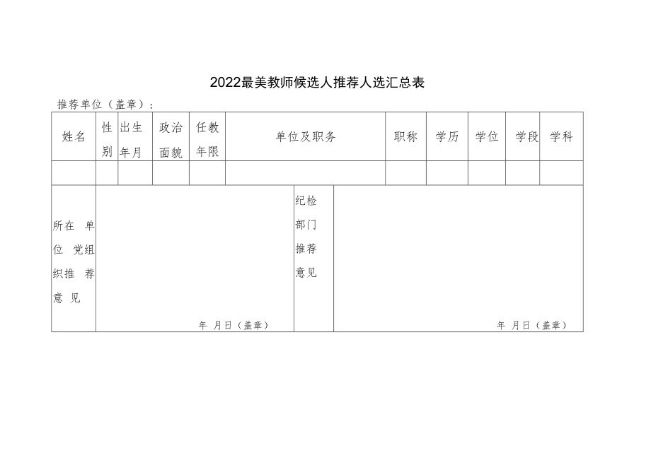 2022最美教师候选人推荐人选汇总表.docx_第1页