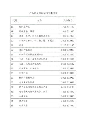 产品质量鉴定范围分类目录.docx