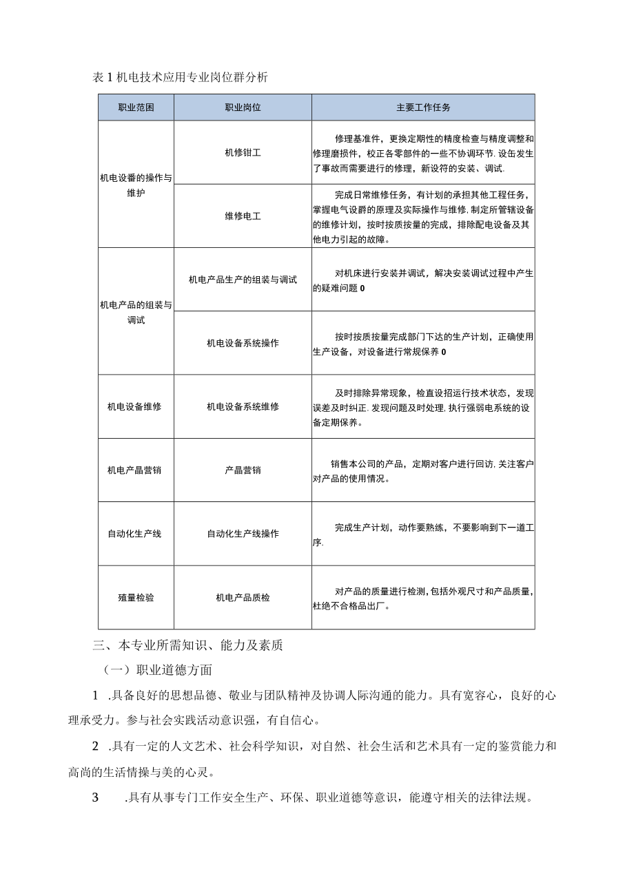 机电技术应用专业岗位能力分析报告.docx_第2页