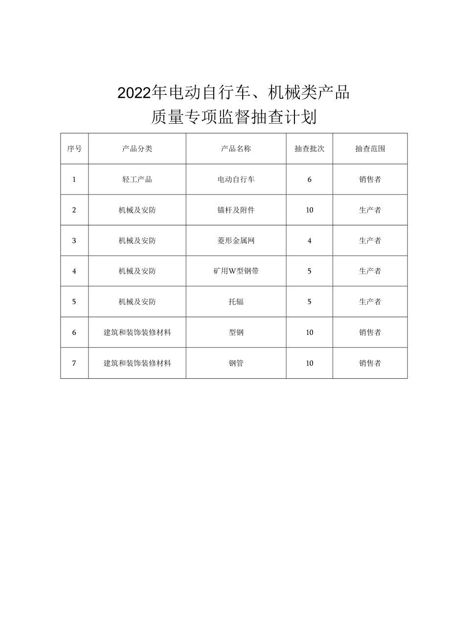 2022年电动自行车、机械类产品质量专项监督抽查计划.docx_第1页