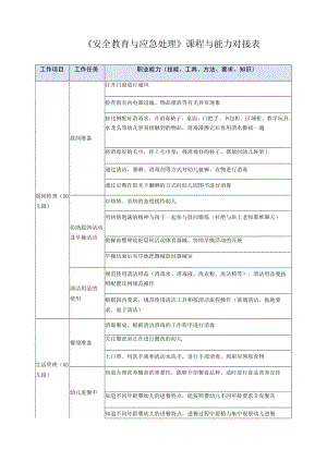 《安全教育与应急处理》课程与能力对接表.docx