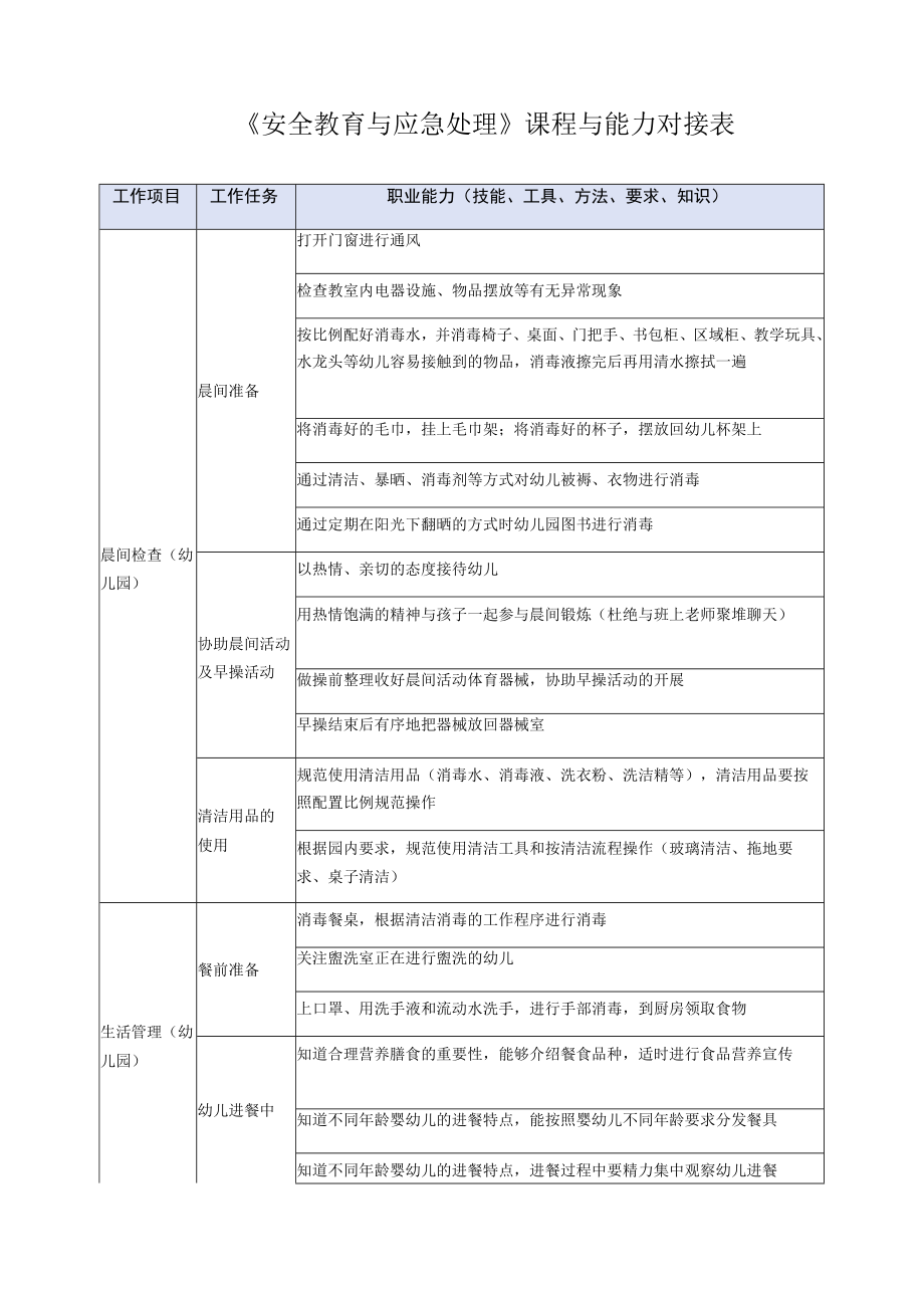 《安全教育与应急处理》课程与能力对接表.docx_第1页