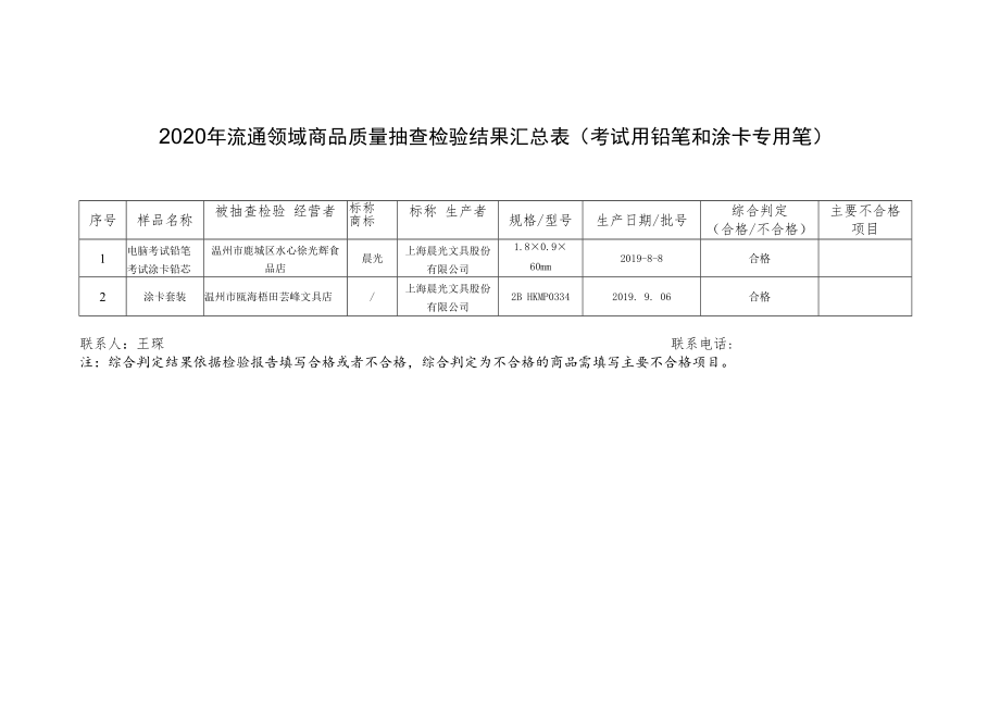 2020年流通领域商品质量抽查检验结果汇总表考试用铅笔和涂卡专用笔.docx_第1页