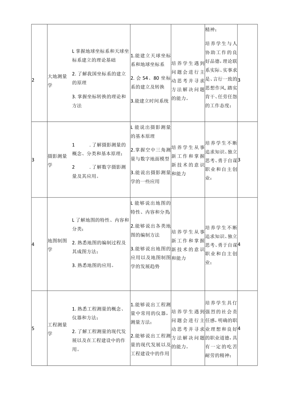 《测绘学概论》课程标准.docx_第3页