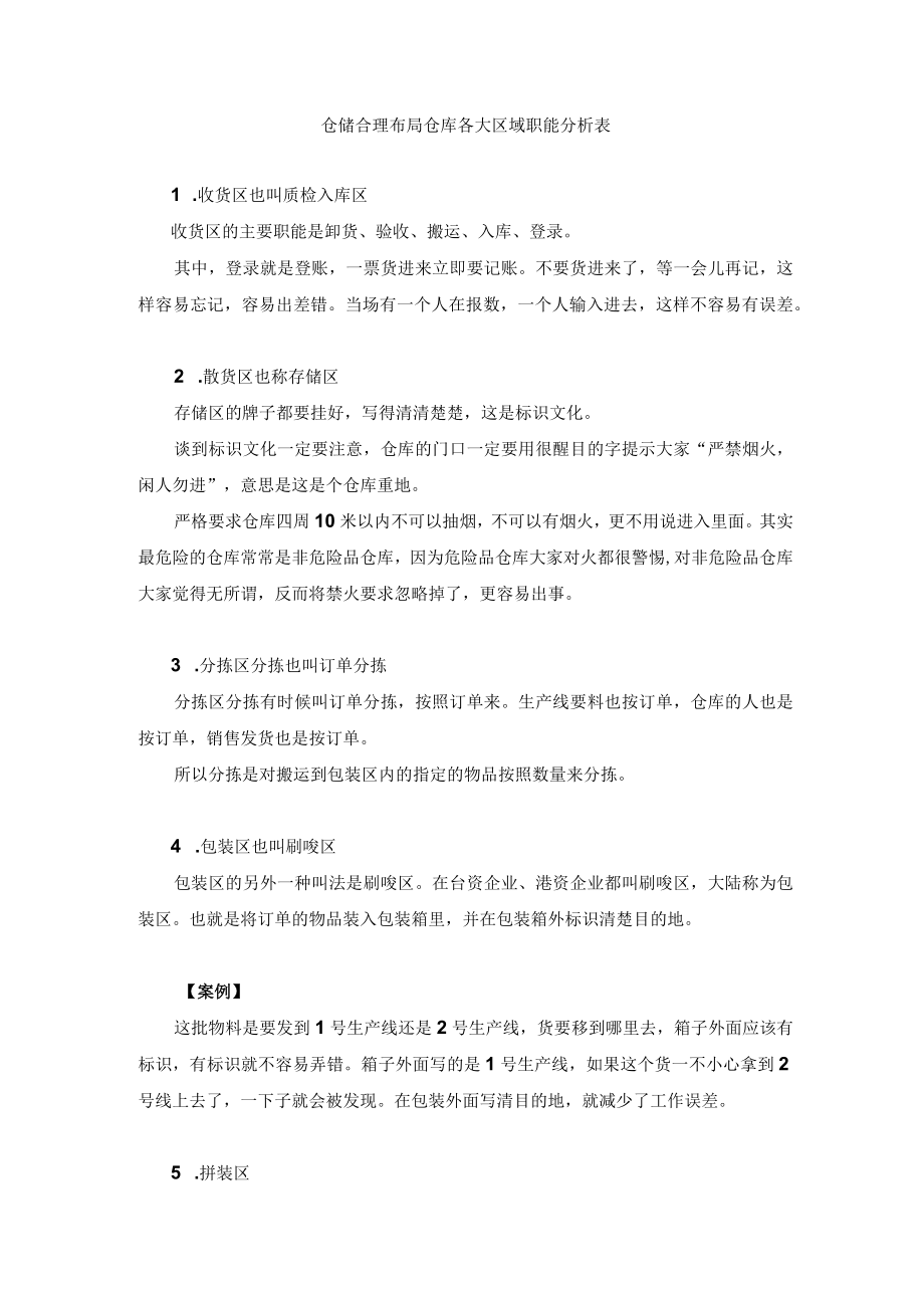 仓储合理布局仓库各大区域职能分析表.docx_第1页