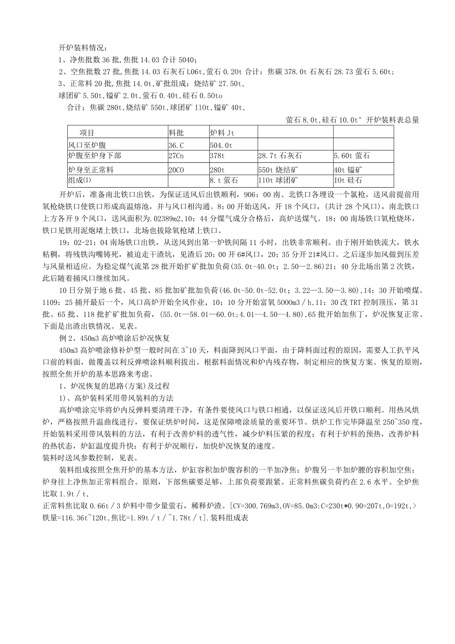 高炉喷涂的炉内操作经验汇编.docx_第2页