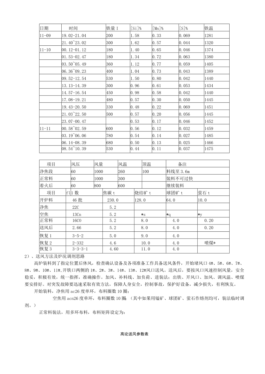 高炉喷涂的炉内操作经验汇编.docx_第3页