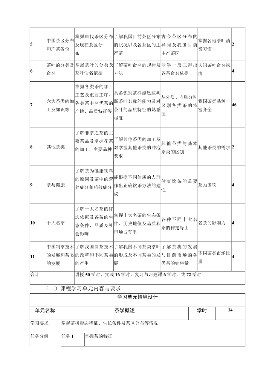 《茶学基础》课程标准.docx_第3页