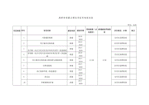 高桥街道重点建设项目用地规划表单位公顷.docx