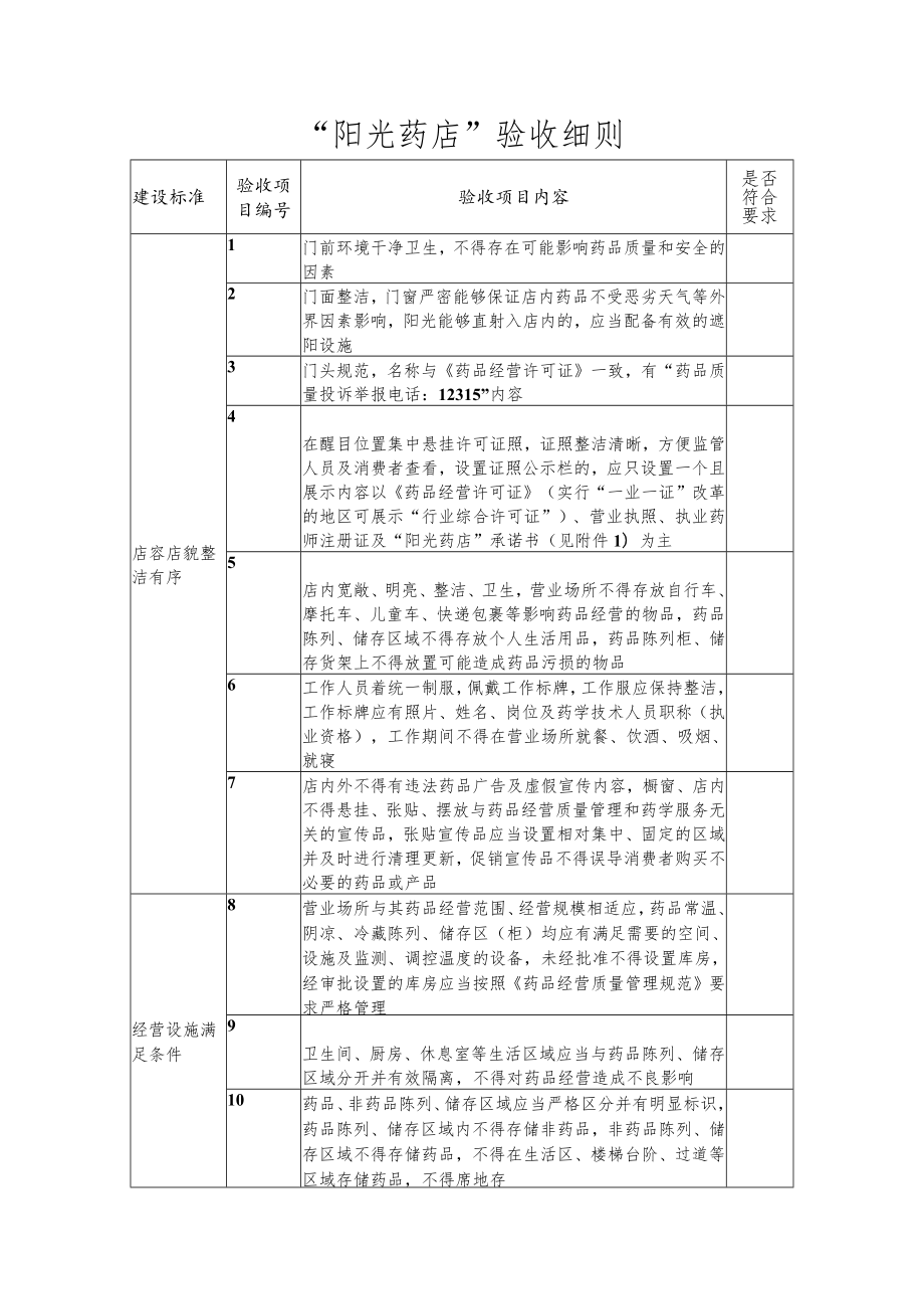 “阳光药店”验收细则.docx_第1页