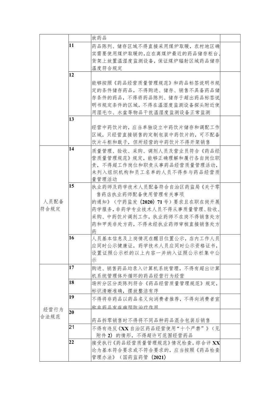 “阳光药店”验收细则.docx_第2页