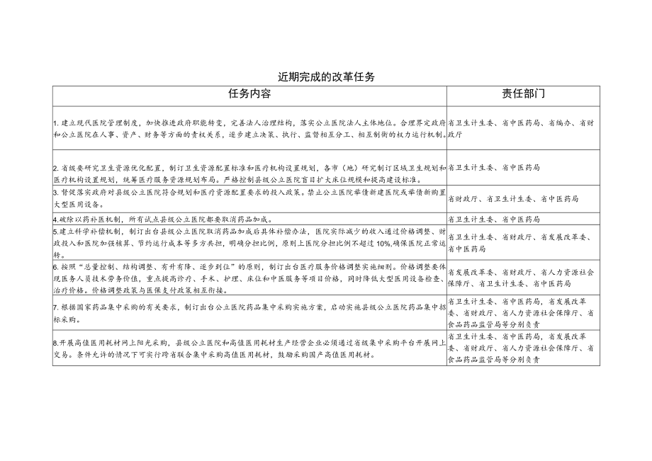 近期完成的改革任务.docx_第1页