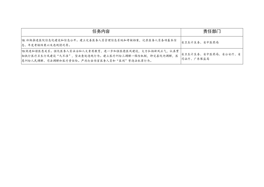 近期完成的改革任务.docx_第3页