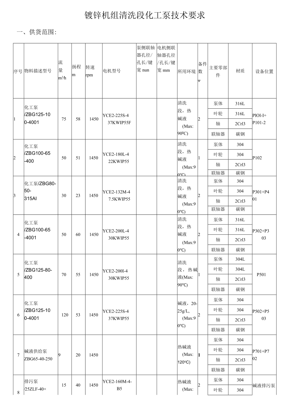 镀锌机组清洗段化工泵技术要求.docx_第1页