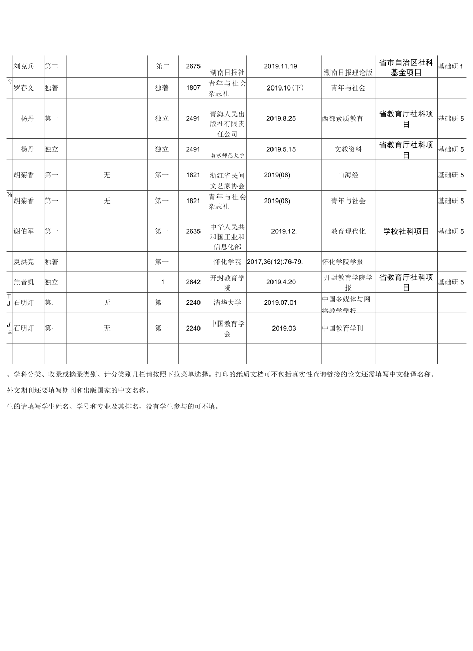 表一201至2031学术论文统计表.docx_第3页