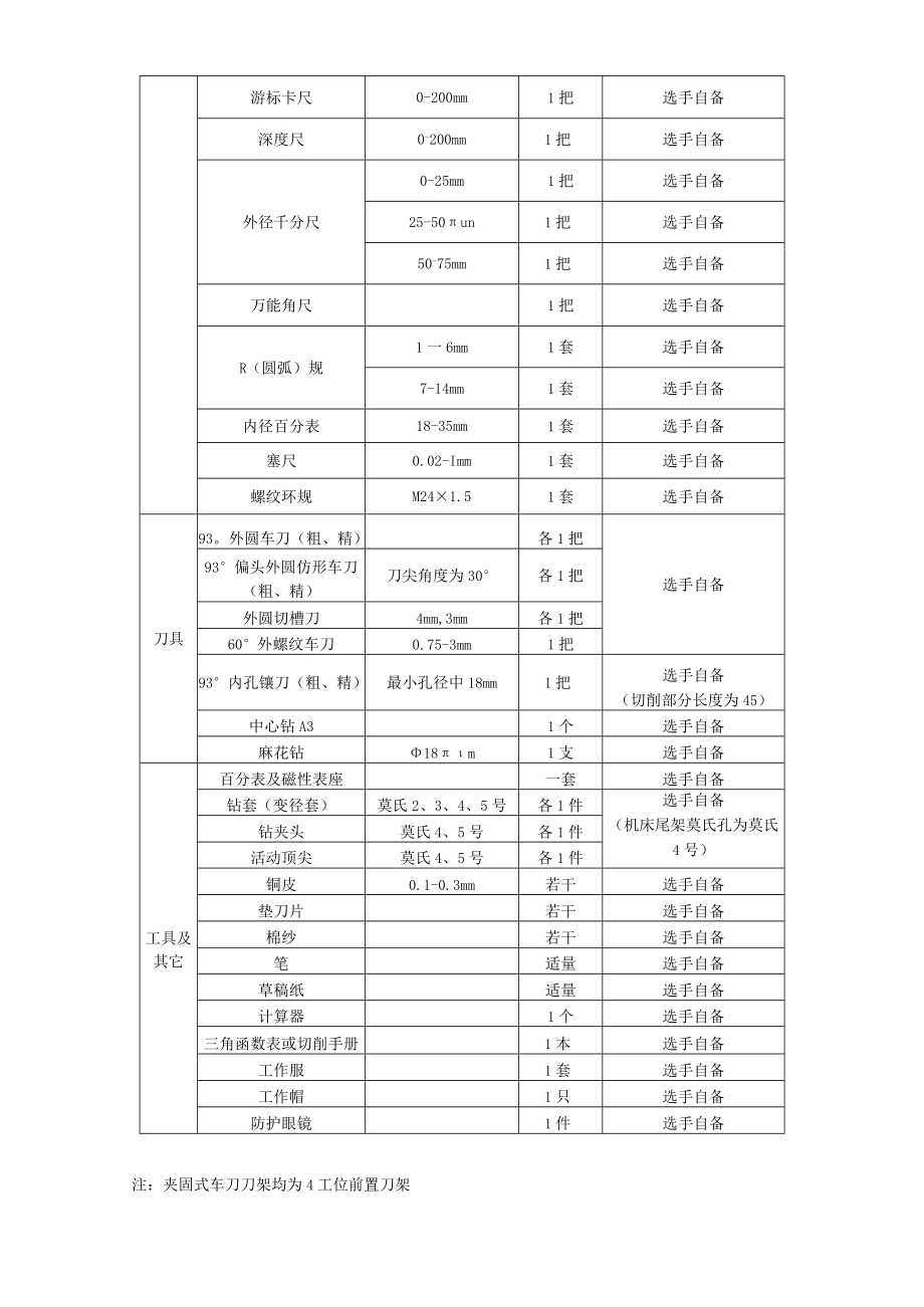 金华市八婺职工技能竞赛技术文件车工项目.docx_第2页